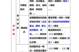 中考《道德与法治》：万能答题模板+60个必考知识点！升学重点图片