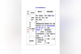 中考《道德与法治》：万能答题模板+60个必考知识点！升学重点图片