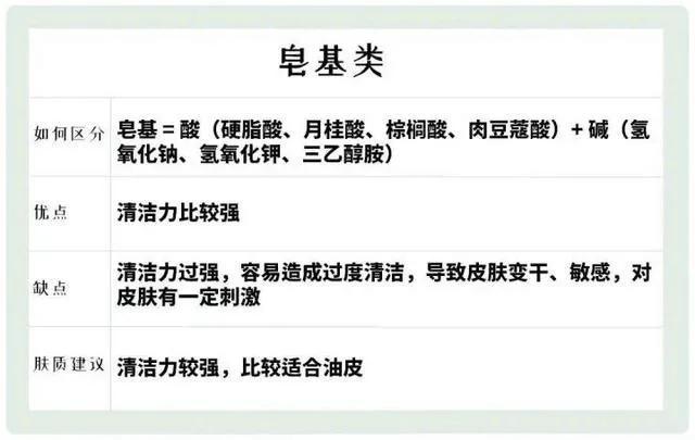 三款高口碑学生党洗面奶测评
