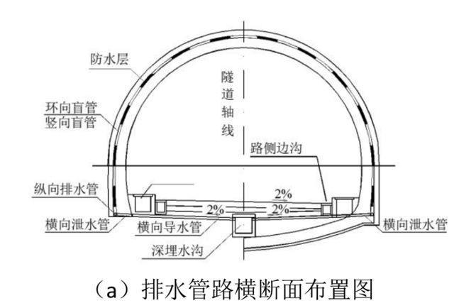 825隧道工程之防排水结构都包括什么？