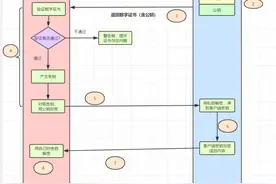 爆肝2W字梳理50道计算机网络必问面试题图片