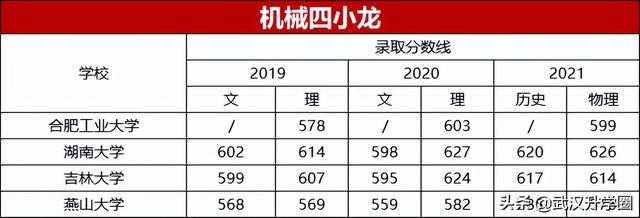 C9、G5、南北双药、电气二龙四虎，这些大学考上就是“金饭碗”