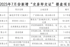 最新！济宁7月份新增“交房即交证”楼盘项目6个图片