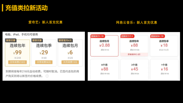 如何做好一场活动运营?