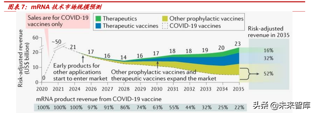 医药生物行业专题报告：mRNA技术有望迎来黄金十年