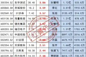 今天特别整理了A股知名牛散最新持仓名单汇总图片