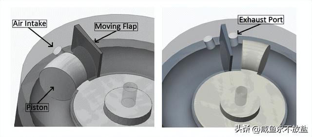 阿特金森和Miller这两种发动机，是如何提高燃油的质量及效率的？