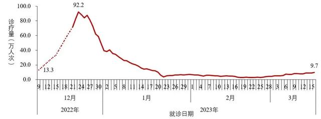 新发现38例本土重点关注变异株！中疾控最新通报