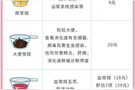 女性体检到底怎么做？这3个体检项目，花的都是冤枉钱，没必要做图片