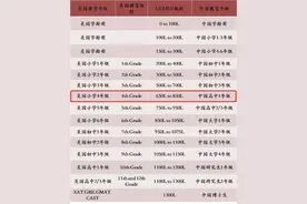 推荐几个适合高一学生看的英文原版书（1）图片