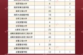 2023年军警院校广东省招生计划！图片
