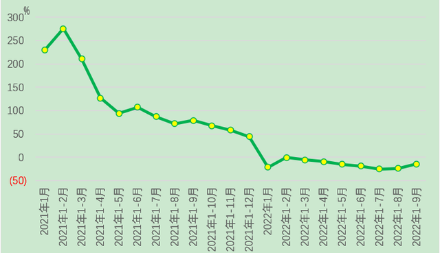 棉纺织行业运行月度分析:开机率回升购销有所回暖,市场信心不足形势仍不乐观