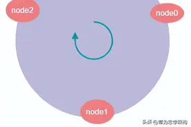 图解一致性哈希算法，看这一篇就够了图片