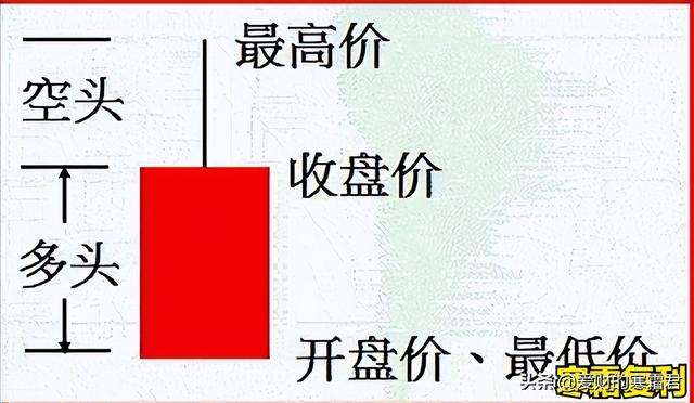 什么叫k线（K线图怎么看，有什么意义）