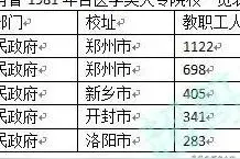 如果开封师专和开封医专不并入河大，现在开封肯定是河南高教大市图片