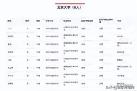 河南129人拟保送清华、北大等名校图片