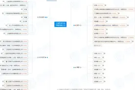 李诞仅是笑果第七大股东！专家：按规定3年内不能上市图片