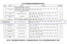 支付宝蝉联金融科技发展奖，居非银行支付机构第一图片