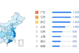专精特新“小巨人”企业逾万家，名单查询攻略图片