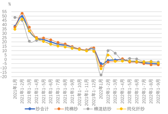 棉纺织行业运行月度分析:开机率回升购销有所回暖,市场信心不足形势仍不乐观
