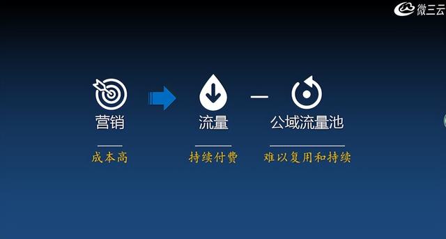 天猫京东唯品会集体转身,电商风向完全变了,如何打造一款APP