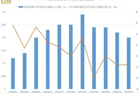 付费会员同比流失900万，腾讯视频跌到“刹不住”图片