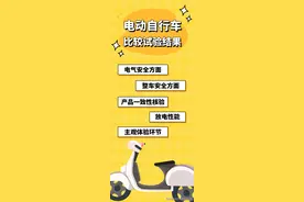 安全又好用？20款电动自行车比较试验结果公布！图片