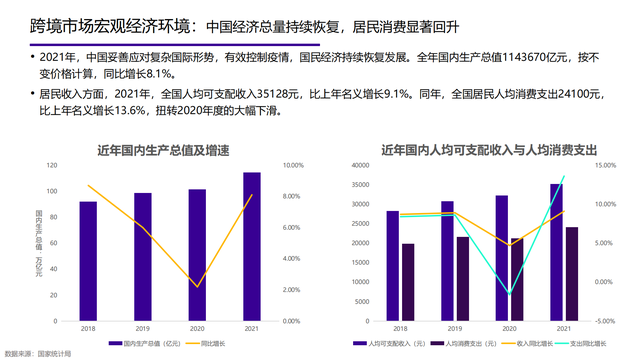 2022���й��󽡿���ҵ�о����棨�����ѡ������ơ���������������