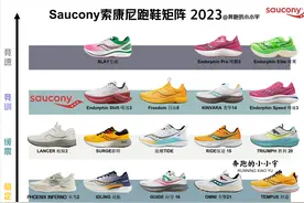 索康尼 Saucony跑鞋矩阵 2023图片