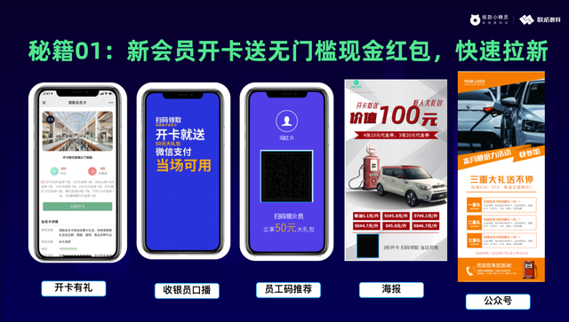 联拓数科:揭秘营销的底层逻辑,用算法驱动用户自动化营销