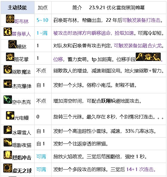 DNF元素师震撼新生，核心技能重做，成功冲出下水道