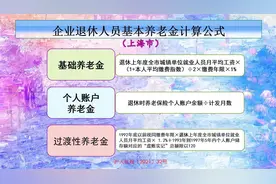 2023年上海退休，个人账户45万元，工龄39年，能领多少养老金？图片