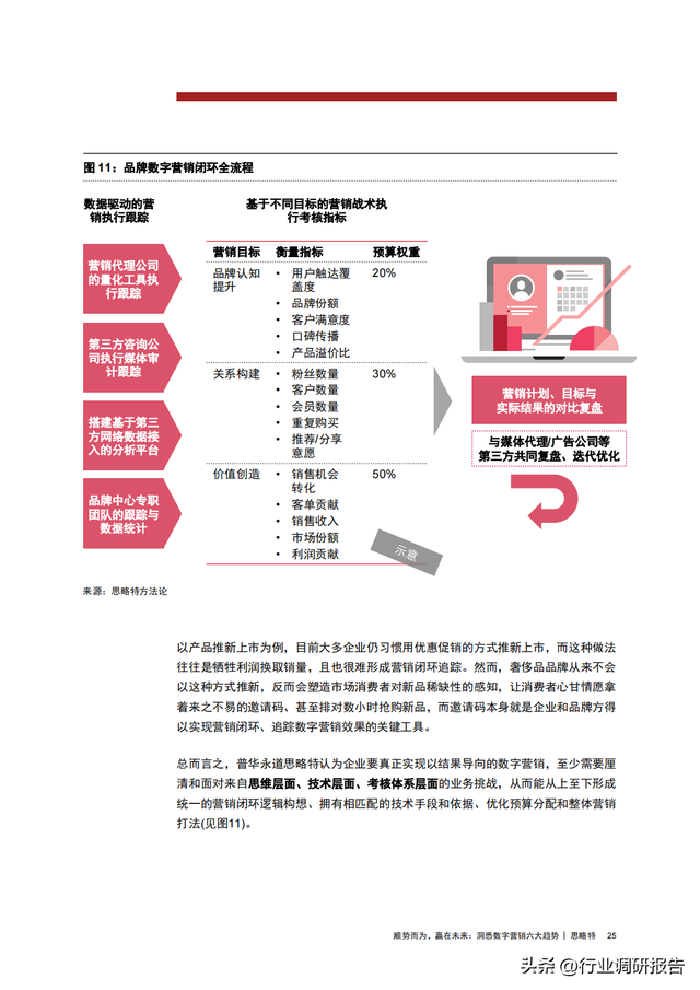 �ջ�������2022������Ӫ���������ƶ��챨�棨����������Ӫ������