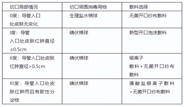 手术后刀口发红怎么办