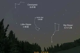 北极星为什么一直不动？它其实并不存在？图片