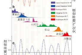 周期性气候变化与人类适应图片