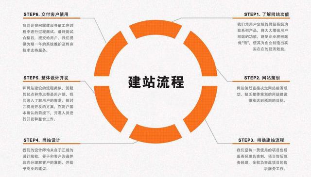 做一个定制型网站的流程是什么需要多长时间?