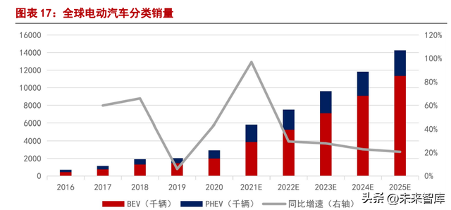 新能源汽车行业分析:行业黄金时代已到来,国产新势力乘风起航