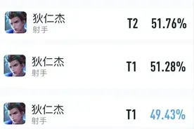 12月发育路梯队：马可回归T1，鲁班七号有望T0，孙尚香被迫降级图片