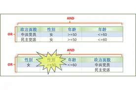 EXCEL高级筛选应用技巧大全图片