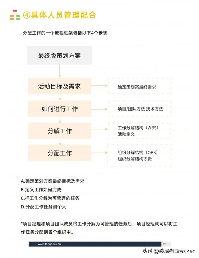 ��ѧ���õ�ģ�壺�ִ�У�˼άƪ��