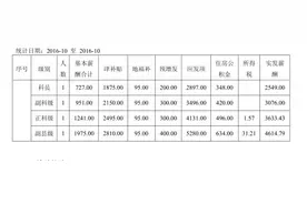 河南省三门峡市单位待遇图片