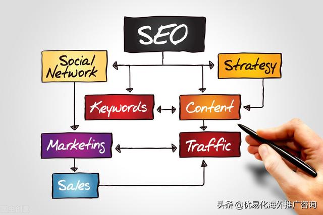 SEO优化公司哪家好?浅谈网站排名SEO优化该如何选择供应商