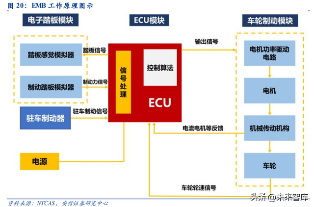 �����߿ص�����ҵ�������߽��Զ���ʻ��Ҫ�����������ڼ���������