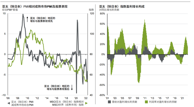 Ħ����2022��������Ȼ����г����桪���ް棨�й���������