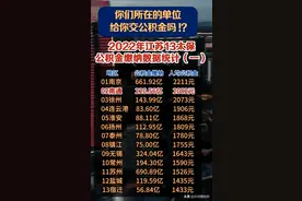 大江苏各市缴纳公积金数据图片