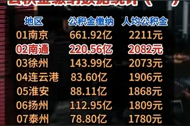 大江苏各市缴纳公积金数据图片