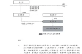 诺亚控股：自愿转换为香港联交所及纽约证券交易所双重主要上市 12月23日生效图片