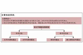 膝关节僵硬动物模型的造模方法及特点图片