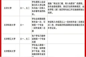 录取结果公布，专业被调剂？高校转专业政策汇总图片